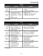 Preview for 213 page of Delta RPI M30A Operation And Installation Manual