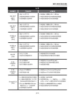 Preview for 215 page of Delta RPI M30A Operation And Installation Manual