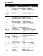 Preview for 216 page of Delta RPI M30A Operation And Installation Manual