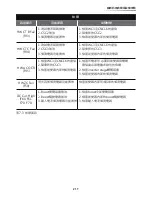 Preview for 217 page of Delta RPI M30A Operation And Installation Manual