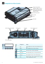 Preview for 4 page of Delta RPI M50A 120 Quick Installation Manual