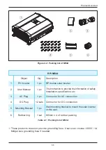 Preview for 11 page of Delta RPI M50A 12s Operation And Installation Manual