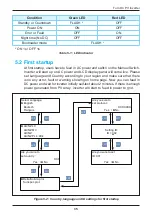 Preview for 35 page of Delta RPI M50A 12s Operation And Installation Manual