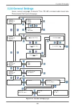 Preview for 39 page of Delta RPI M50A 12s Operation And Installation Manual