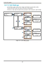 Preview for 42 page of Delta RPI M50A 12s Operation And Installation Manual