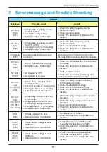 Preview for 57 page of Delta RPI M50A 12s Operation And Installation Manual