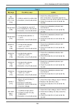 Preview for 59 page of Delta RPI M50A 12s Operation And Installation Manual