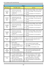 Preview for 60 page of Delta RPI M50A 12s Operation And Installation Manual