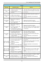 Preview for 61 page of Delta RPI M50A 12s Operation And Installation Manual