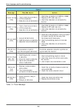 Preview for 62 page of Delta RPI M50A 12s Operation And Installation Manual