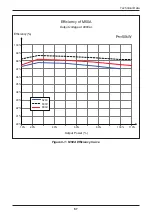 Preview for 67 page of Delta RPI M50A 12s Operation And Installation Manual