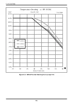 Preview for 68 page of Delta RPI M50A 12s Operation And Installation Manual