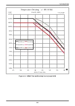 Preview for 69 page of Delta RPI M50A 12s Operation And Installation Manual