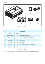 Preview for 84 page of Delta RPI M50A 12s Operation And Installation Manual