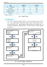 Preview for 108 page of Delta RPI M50A 12s Operation And Installation Manual