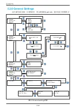 Preview for 112 page of Delta RPI M50A 12s Operation And Installation Manual