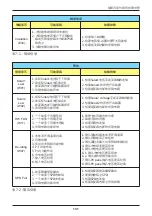 Preview for 131 page of Delta RPI M50A 12s Operation And Installation Manual