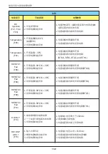 Preview for 132 page of Delta RPI M50A 12s Operation And Installation Manual