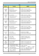 Preview for 133 page of Delta RPI M50A 12s Operation And Installation Manual