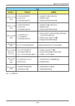 Preview for 135 page of Delta RPI M50A 12s Operation And Installation Manual