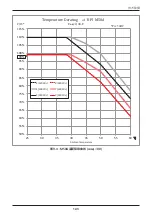 Preview for 143 page of Delta RPI M50A 12s Operation And Installation Manual