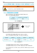 Preview for 168 page of Delta RPI M50A 12s Operation And Installation Manual