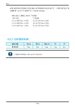 Preview for 174 page of Delta RPI M50A 12s Operation And Installation Manual