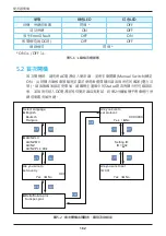 Preview for 182 page of Delta RPI M50A 12s Operation And Installation Manual