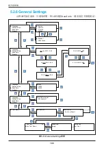 Preview for 186 page of Delta RPI M50A 12s Operation And Installation Manual