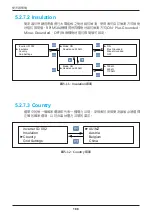 Preview for 188 page of Delta RPI M50A 12s Operation And Installation Manual