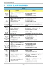 Preview for 204 page of Delta RPI M50A 12s Operation And Installation Manual