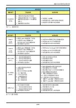 Preview for 205 page of Delta RPI M50A 12s Operation And Installation Manual