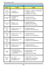 Preview for 206 page of Delta RPI M50A 12s Operation And Installation Manual