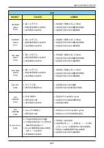 Preview for 207 page of Delta RPI M50A 12s Operation And Installation Manual