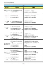 Preview for 208 page of Delta RPI M50A 12s Operation And Installation Manual