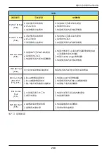 Preview for 209 page of Delta RPI M50A 12s Operation And Installation Manual