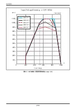 Preview for 218 page of Delta RPI M50A 12s Operation And Installation Manual