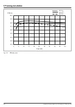 Preview for 28 page of Delta RPI M50A Installation And Operation Manual