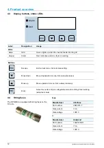 Preview for 12 page of Delta RPI M50A_120 Installation And Operation Manual