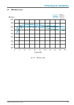 Preview for 23 page of Delta RPI M50A_120 Installation And Operation Manual