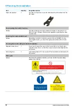 Preview for 36 page of Delta RPI M50A_120 Installation And Operation Manual