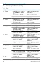 Preview for 90 page of Delta RPI M50A_120 Installation And Operation Manual