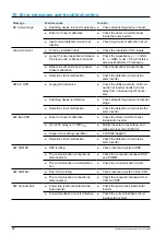 Preview for 92 page of Delta RPI M50A_120 Installation And Operation Manual