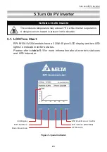 Preview for 23 page of Delta RPI Series Operation And Installation Manual