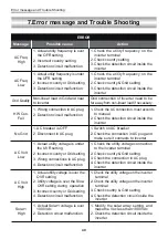 Preview for 40 page of Delta RPI Series Operation And Installation Manual