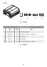 Preview for 58 page of Delta RPI Series Operation And Installation Manual