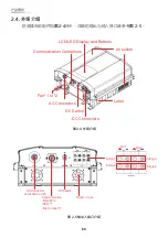 Preview for 60 page of Delta RPI Series Operation And Installation Manual