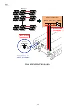 Preview for 66 page of Delta RPI Series Operation And Installation Manual