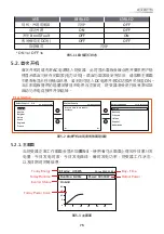 Preview for 75 page of Delta RPI Series Operation And Installation Manual