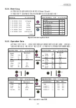 Preview for 77 page of Delta RPI Series Operation And Installation Manual